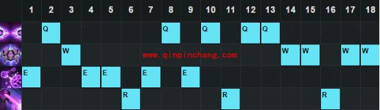 LOL6.12版本强势的中单天赋符文加点胜率介绍