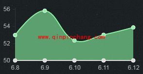 LOL6.12版本强势的中单天赋符文加点胜率介绍