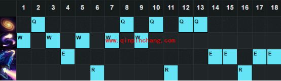 LOL6.12版本强势的中单天赋符文加点胜率介绍