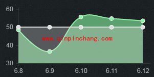 LOL6.12版本强势的中单天赋符文加点胜率介绍