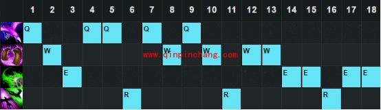 LOL6.12版本强势的中单天赋符文加点胜率介绍