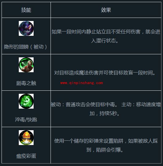 自由之战哈比(提莫)怎么出装？哈比物理出装视频技巧分享