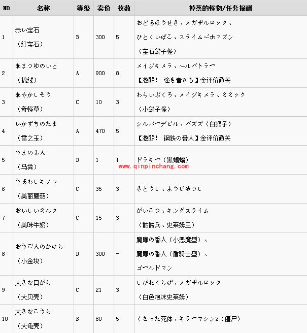 勇者斗恶龙英雄怎么刷材料?勇者斗恶龙英雄材料掉落攻略