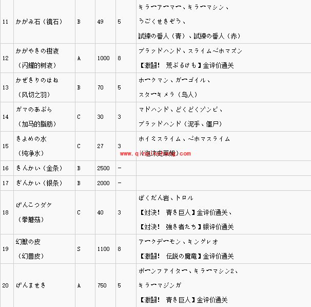 勇者斗恶龙英雄怎么刷材料?勇者斗恶龙英雄材料掉落攻略