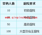 梦幻西游家宴怎么摆?梦幻西游家宴有什么用?