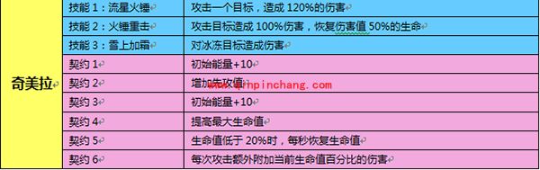魔灵幻想奇美拉怎么样 奇美拉技能属性解析