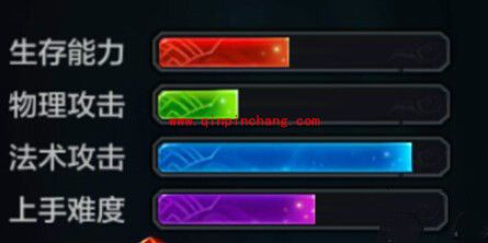 全民超神地精之神皮奇如何出装 地精之神皮奇出装攻略指南