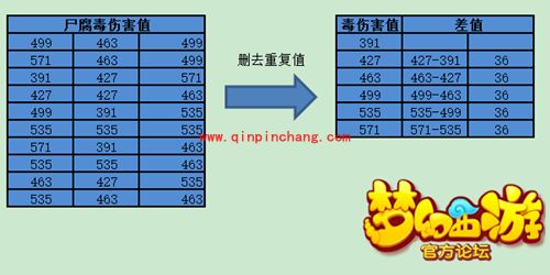 梦幻西游手游尸腐毒厉害吗?地府核心技能尸腐毒大解析