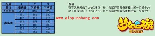 梦幻西游手游尸腐毒厉害吗?地府核心技能尸腐毒大解析