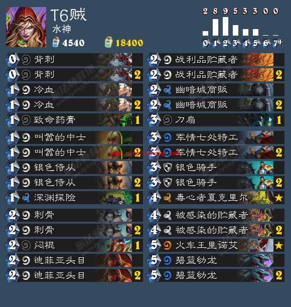 炉石传说高胜率T6贼卡组推荐 T6贼卡组构成攻略