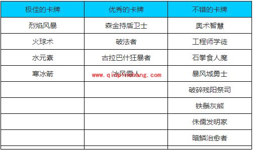 炉石传说竞技场法师选牌技巧有哪些？炉石传说竞技场法师选牌表2015攻略
