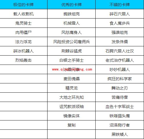 炉石传说竞技场法师选牌技巧有哪些？炉石传说竞技场法师选牌表2015攻略