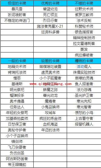 炉石传说竞技场法师选牌技巧有哪些？炉石传说竞技场法师选牌表2015攻略