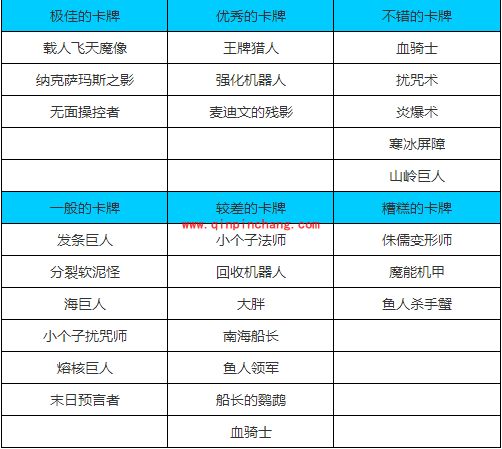 炉石传说竞技场法师选牌技巧有哪些？炉石传说竞技场法师选牌表2015攻略