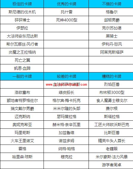 炉石传说竞技场法师选牌技巧有哪些？炉石传说竞技场法师选牌表2015攻略