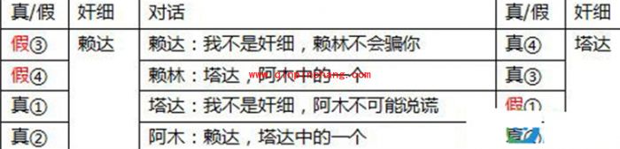 洛川群侠传鞑靼任务怎么做?洛川群侠传鞑靼任务解析