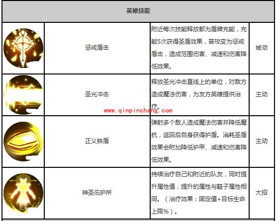 自由之战布伦希尔德技能厉害吗?布伦希尔德辅助位怎么玩最厉害?