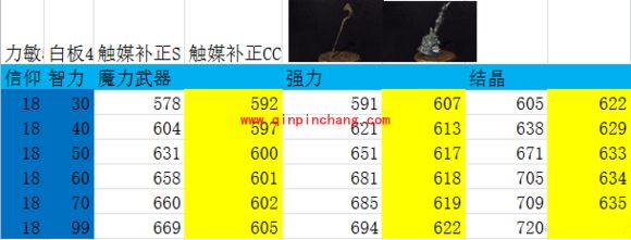 黑暗之魂3武器怎么附魔?BUFF效果怎么样?