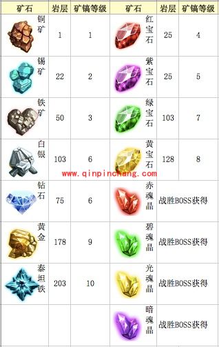 勇者逗饿龙怎么才能高效挖矿 挖矿技巧详解