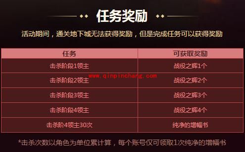 DNF超级战舰追击战玩法攻略 超级战舰追击战有什么奖励