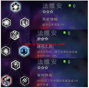 自由之战法维安天赋石怎么搭配 法维安天赋加点推荐