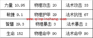 航海王启航奈美突破怎么样 奈美突破属性技能详解