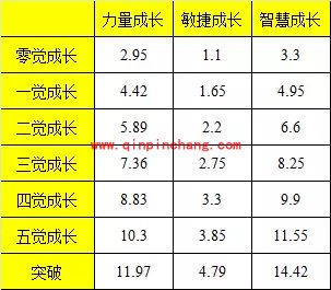 航海王启航奈美突破怎么样 奈美突破属性技能详解