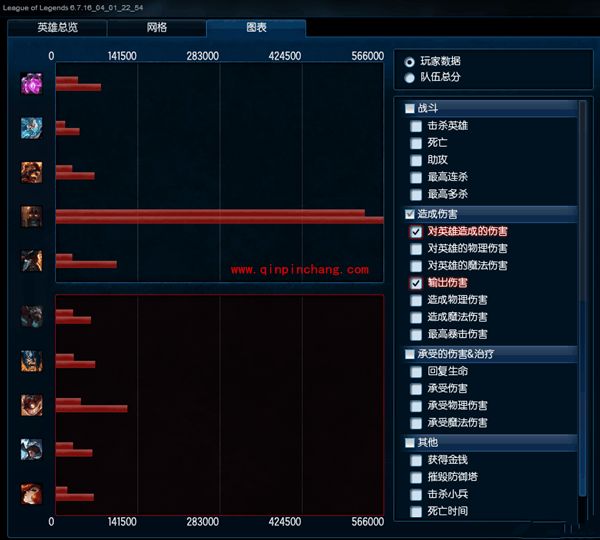 LOL掘墓伤害bug 掘墓伤害高是为什么？