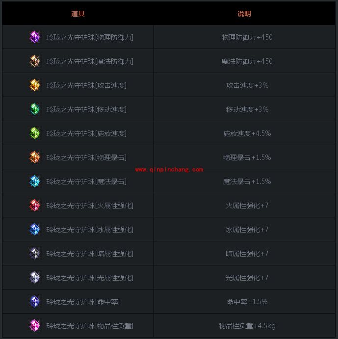 DNF5月19日更新公会地下城改动介绍  公会地下城有哪些改动
