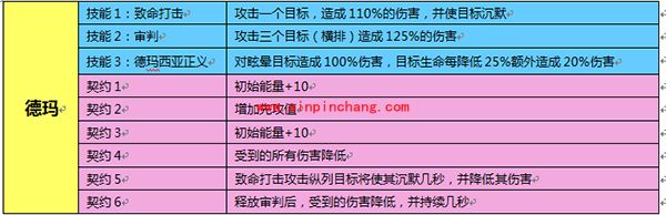 魔灵幻想宠物德玛技能怎么样 德玛的契约技能是什么