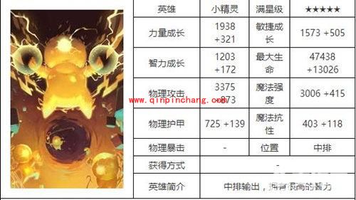 刀塔传奇小精灵技能效果怎么样 小精灵属性图鉴一览