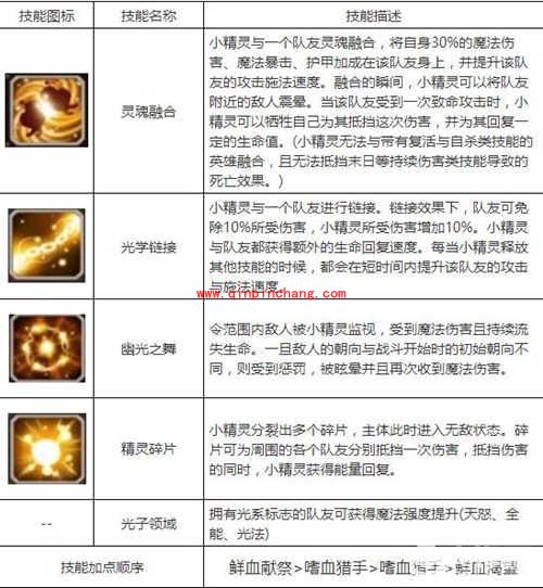 刀塔传奇小精灵技能效果怎么样 小精灵属性图鉴一览
