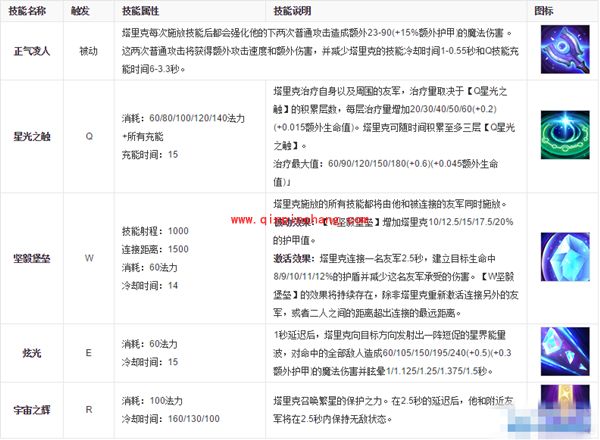 LOL新版宝石骑士最强出装天赋符文详解攻略