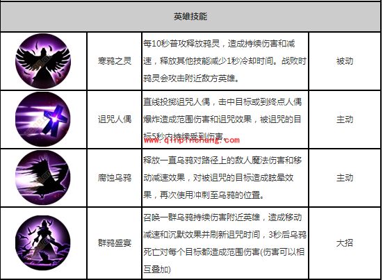 自由之战中单格伦摩里怎么玩?新英雄格伦摩里中单技巧打法攻略
