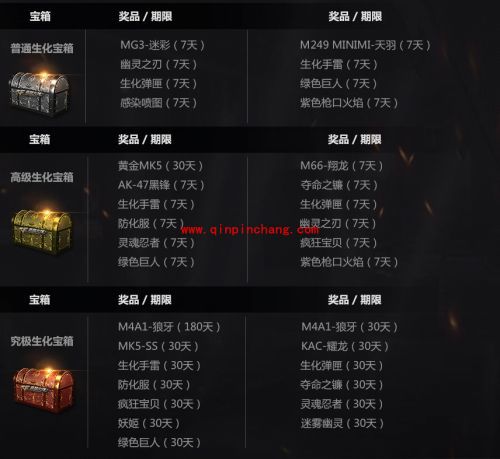 CF生化宝箱活动玩法介绍 生化宝箱活动有什么奖励？