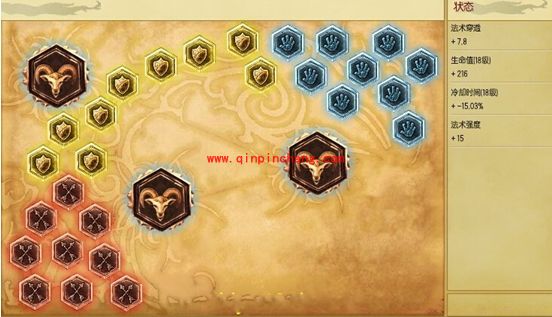 英雄联盟S6铸星龙王中单天赋怎么点?英雄联盟S6铸星龙王中单暴力天赋符文推荐