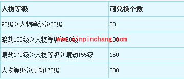 梦幻西游潜能果怎么获得？梦幻西游潜能果最多能换几个？