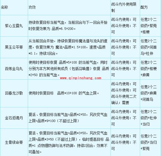 梦幻西游高级三药怎么炼制?梦幻西游高级三药炼制攻略