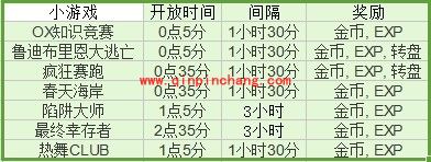 冒险岛2有什么特殊玩法？冒险岛2特殊系统玩法详解
