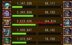 刀塔传奇小鱼人如何打团本 小鱼人团本正确打开方式