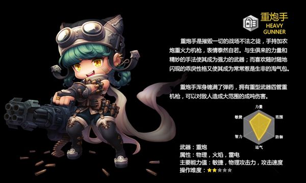 冒险岛2重炮手职业介绍 重炮手职业怎么样?