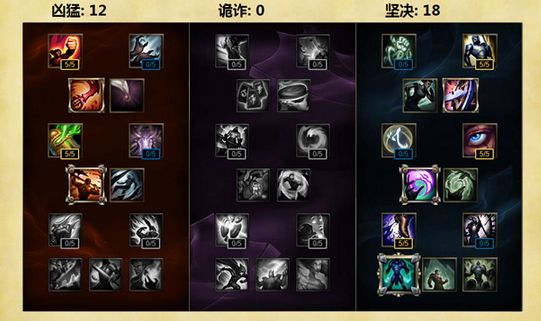 英雄联盟S6上单贾克斯怎么玩？Lol S6武器大师加点介绍