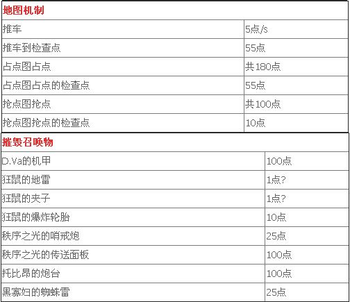 守望先锋蓝条火力全开详解攻略 蓝条火力全开的作用是什么