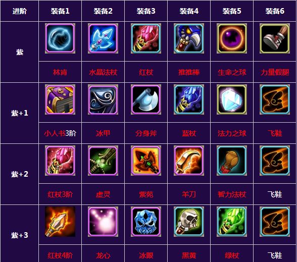 刀塔传奇大地之灵进阶装备怎么样?大地之灵进阶装备图鉴