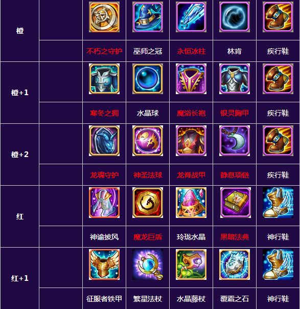 刀塔传奇大地之灵进阶装备怎么样?大地之灵进阶装备图鉴