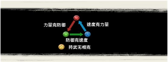 功夫全明星龙争虎斗怎么玩 龙争虎斗比武实战攻略