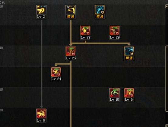 DNFTB6职业平衡女漫游加点方法 TB7女漫游怎么加点