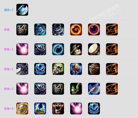 刀塔传奇血魔进阶装备怎么样 血魔进阶装备图鉴