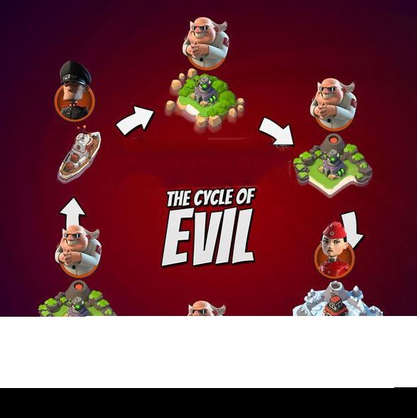 海岛奇兵低本恐怖博士攻略 15本博士岛通关教学视频