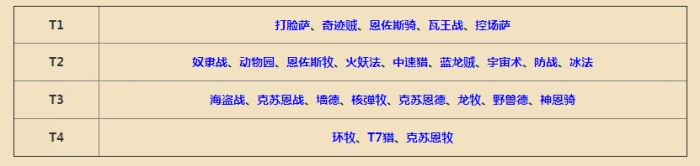 炉石传说5月标准模式容易上分卡组推荐 标准模式T1卡组搭配